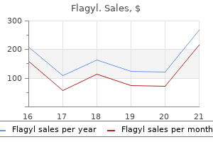 order discount flagyl line