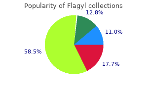 generic flagyl 400mg overnight delivery