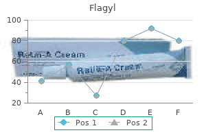 cheap flagyl online mastercard