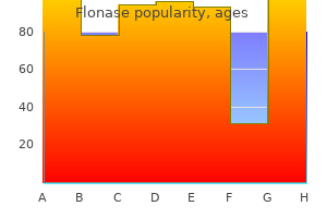 buy flonase cheap