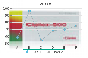 purchase flonase with a visa