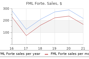 purchase fml forte 5 ml overnight delivery