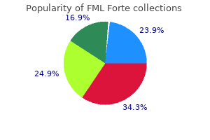 order fml forte 5 ml mastercard