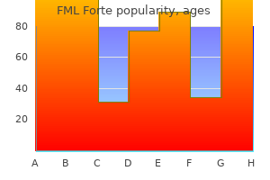 purchase fml forte on line amex