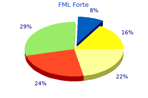 purchase generic fml forte pills