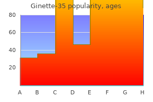 ginette-35 2 mg sale