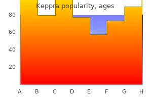 purchase keppra 250mg without prescription