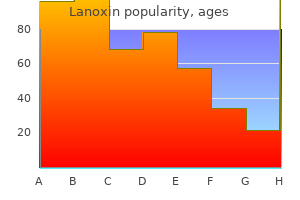 buy lanoxin line