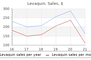 buy cheap levaquin 750 mg on line