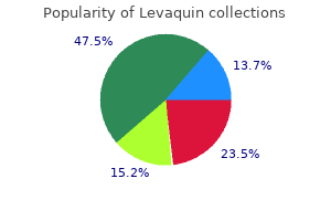 buy cheap levaquin on-line