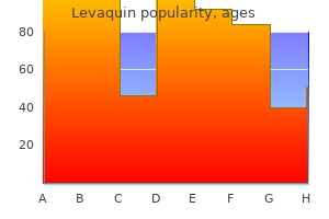 order 500 mg levaquin overnight delivery