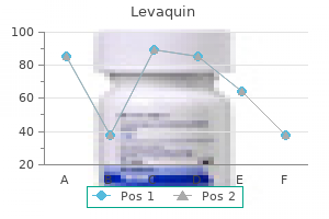 cheap 500mg levaquin mastercard