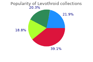 purchase levothroid master card