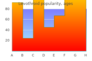 buy levothroid paypal