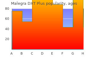 purchase malegra dxt plus 160 mg mastercard