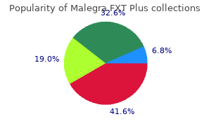 generic malegra fxt plus 160mg with amex