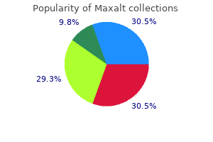 generic maxalt 10 mg amex