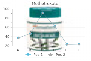 buy methotrexate 10 mg on line