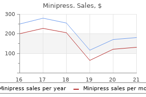 cheap minipress 1 mg online