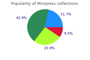 minipress 2.5mg lowest price