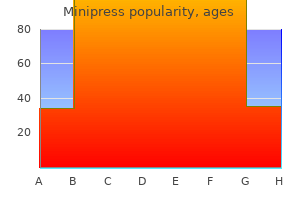 buy minipress 2mg amex