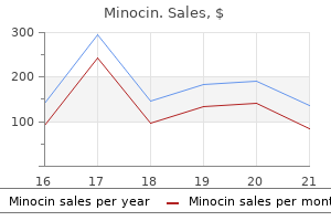 cheap 50mg minocin overnight delivery