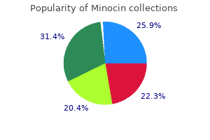 purchase minocin mastercard