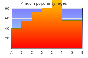 buy cheapest minocin and minocin