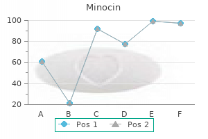 minocin 50 mg discount