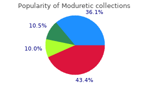 purchase moduretic with amex