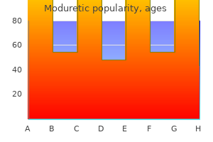 purchase moduretic 50 mg free shipping