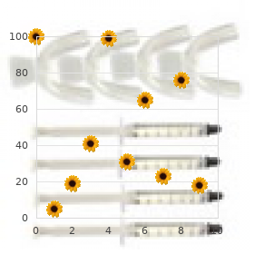 Chromosome 3, trisomy 3q