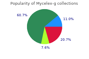 purchase 100mg mycelex-g mastercard