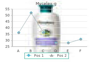 purchase generic mycelex-g pills