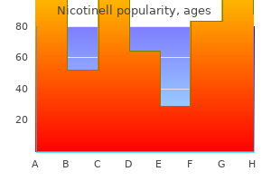 buy nicotinell us