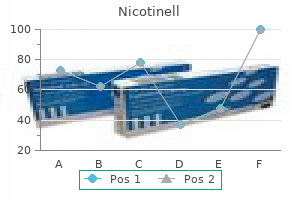 purchase nicotinell without prescription