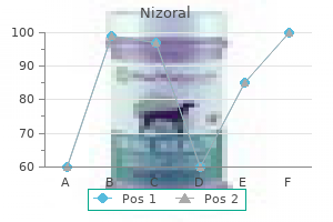 nizoral 200mg on line