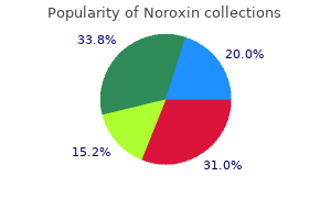 buy noroxin without prescription