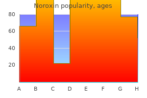 buy noroxin 400 mg with mastercard