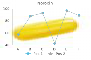 purchase discount noroxin