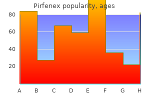 pirfenex 200mg line