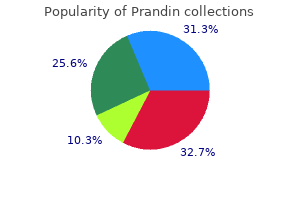 buy prandin