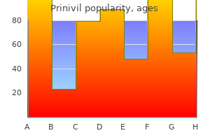 buy cheap prinivil 5mg on-line