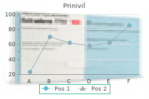 buy discount prinivil