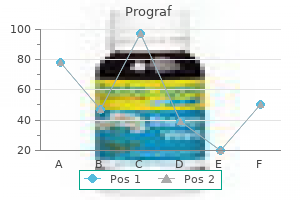 order cheap prograf on-line