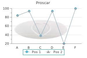 generic proscar 5mg online