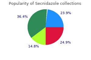 order 500 mg secnidazole visa