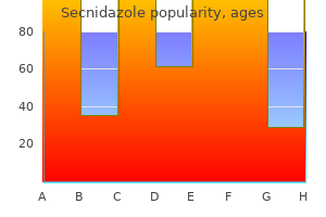 cheap 1gr secnidazole