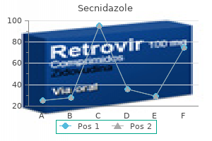 secnidazole 500 mg with visa