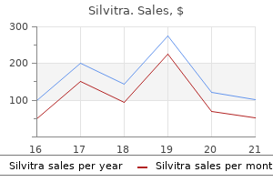 buy discount silvitra 120mg